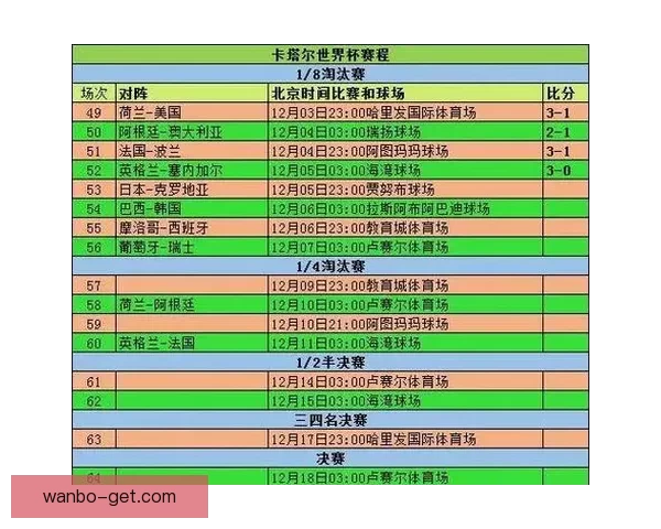 2026年世界杯淘汰赛规则详解及赛事进程分析